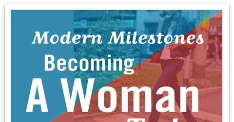 wp content/uploads///becoming a woman