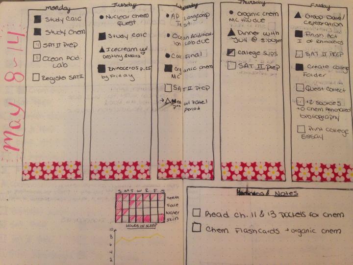 How Bullet Journaling Transformed My Life