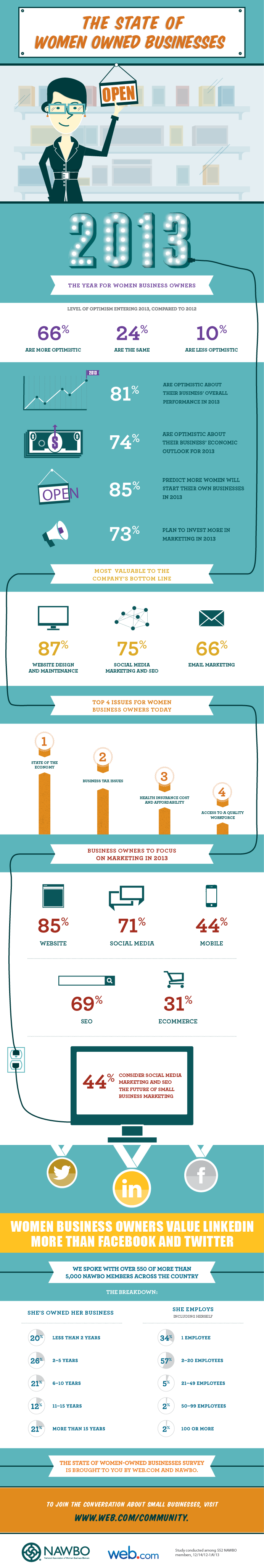 wp content/uploads/// state of women owned businesses infographic
