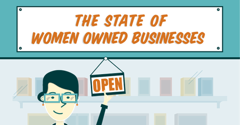 wp content/uploads/// state of women owned businesses infographic