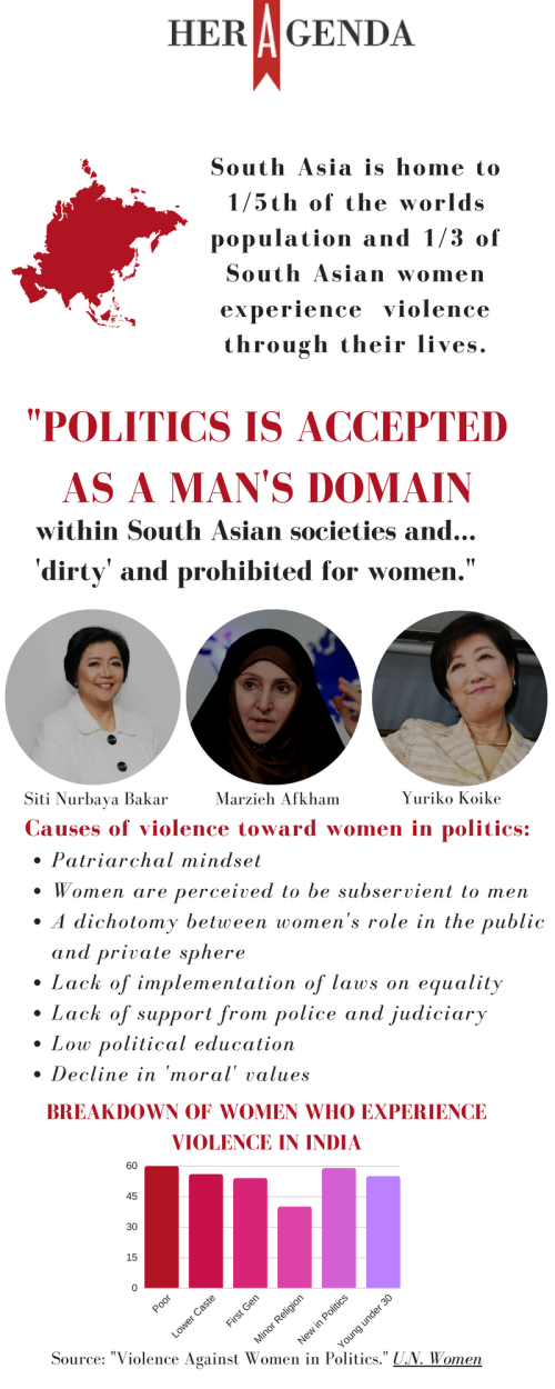 Violence Against Female Politicians2