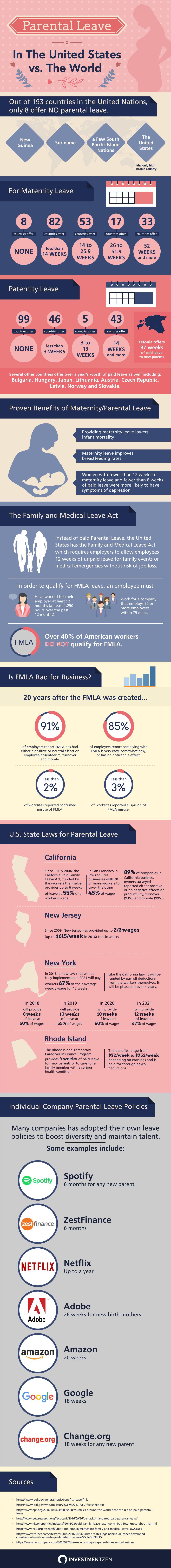 Parental-Leave-In-The-United-States-vs.-The-World