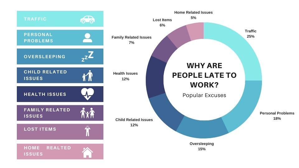 WorkYard graph on workplace tardiness