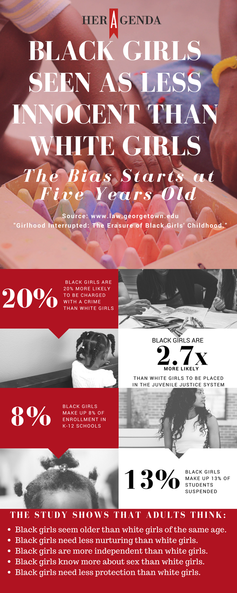 INFOGRAPHIC Research Finds Black Girls Perceived Less Innocent Than White Girls Starting As Young As Age 5