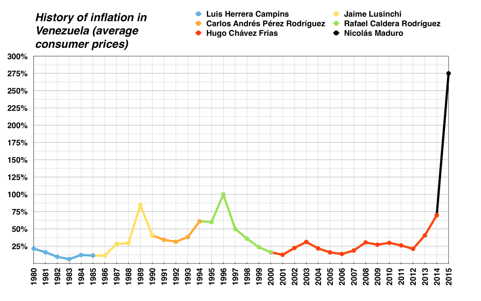 Venezuelan crisis 