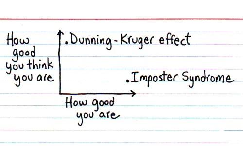 Dunning-Kruger Effect