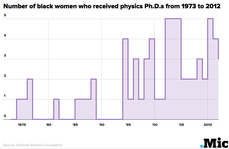 wp content/uploads///mic hidden figures