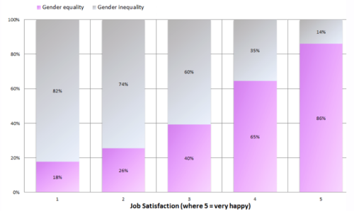 Gender Equality at Work