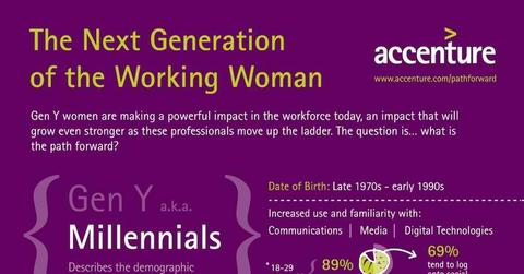 wp content/uploads///infographic cb a eab