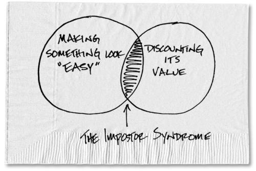 Imposter Syndrome