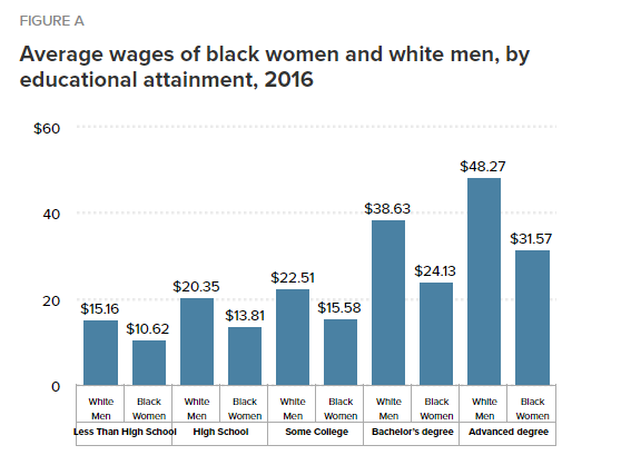 BlackWomenEducationStats