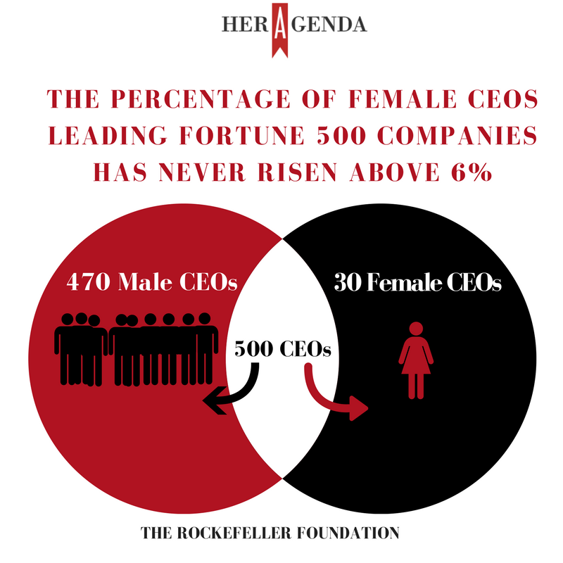 female-ceos-report rockefeller foundation