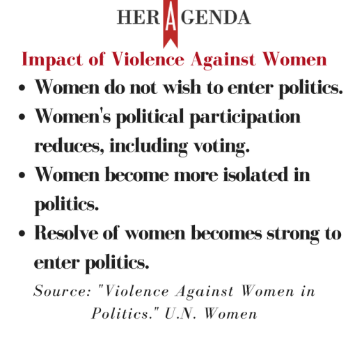 Impact of Violence Against Women