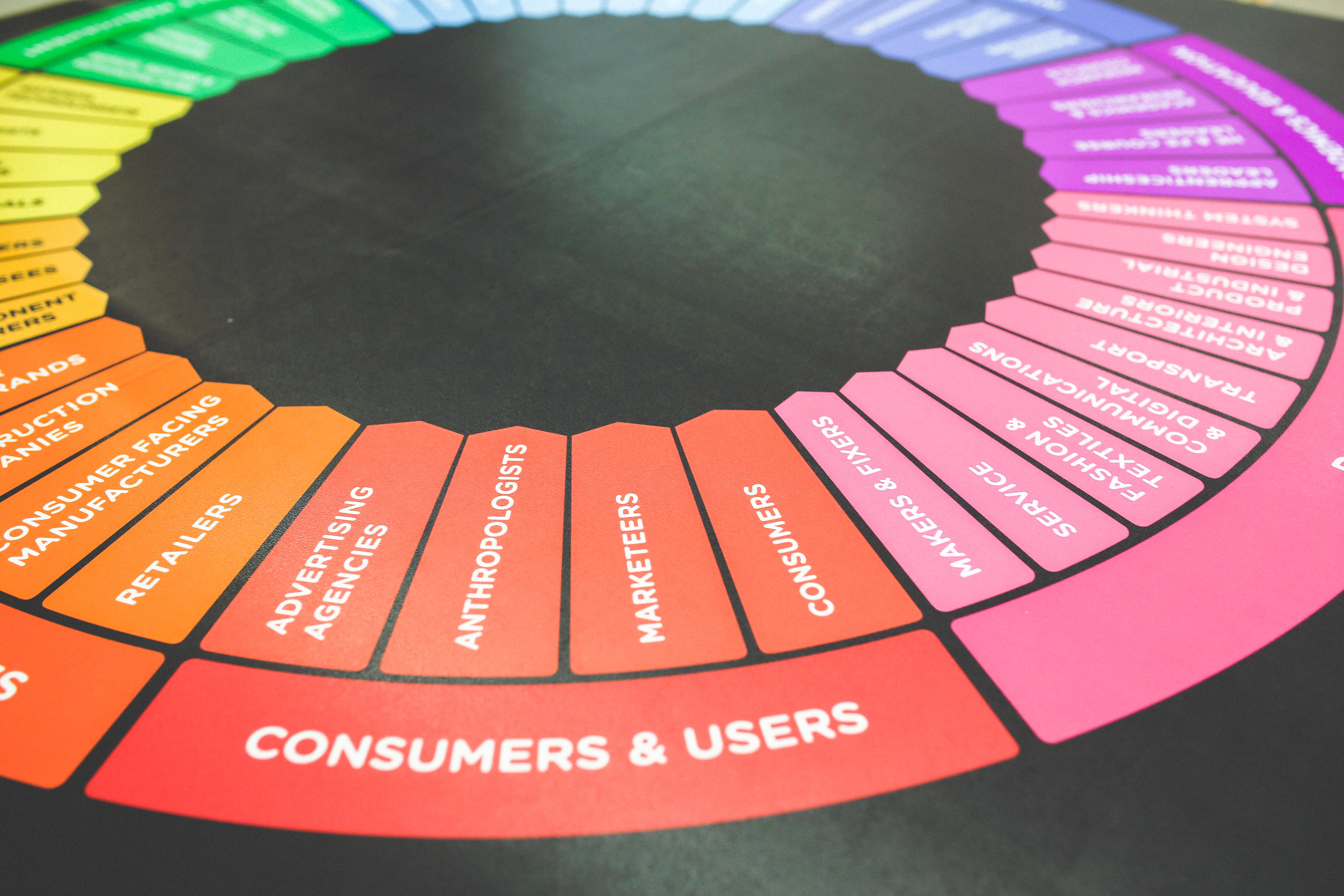 customer journey