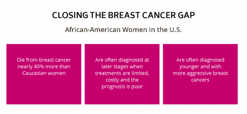 wp content/uploads///Closing the Breast Cancer Gap x