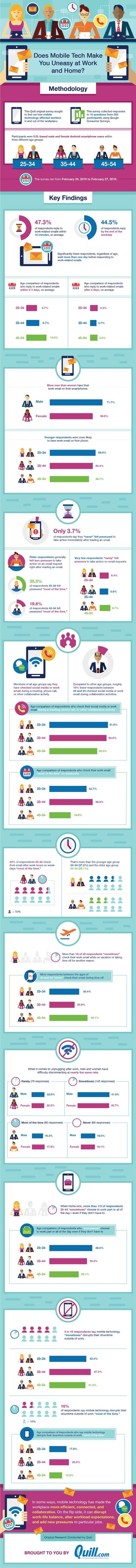 mobile-tech-survey-infographic