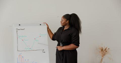 business streamlining