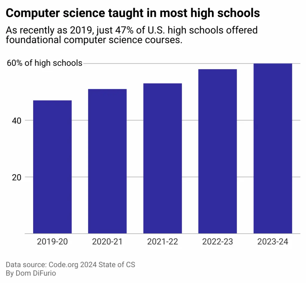 ///computersciencetaughtinmosthighschoolsLOK x