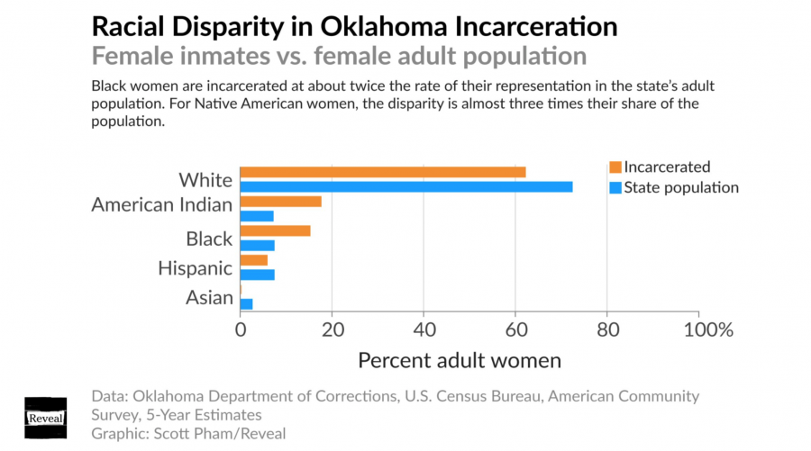 History Of Abuse Driving An Increase Of Women In Prison