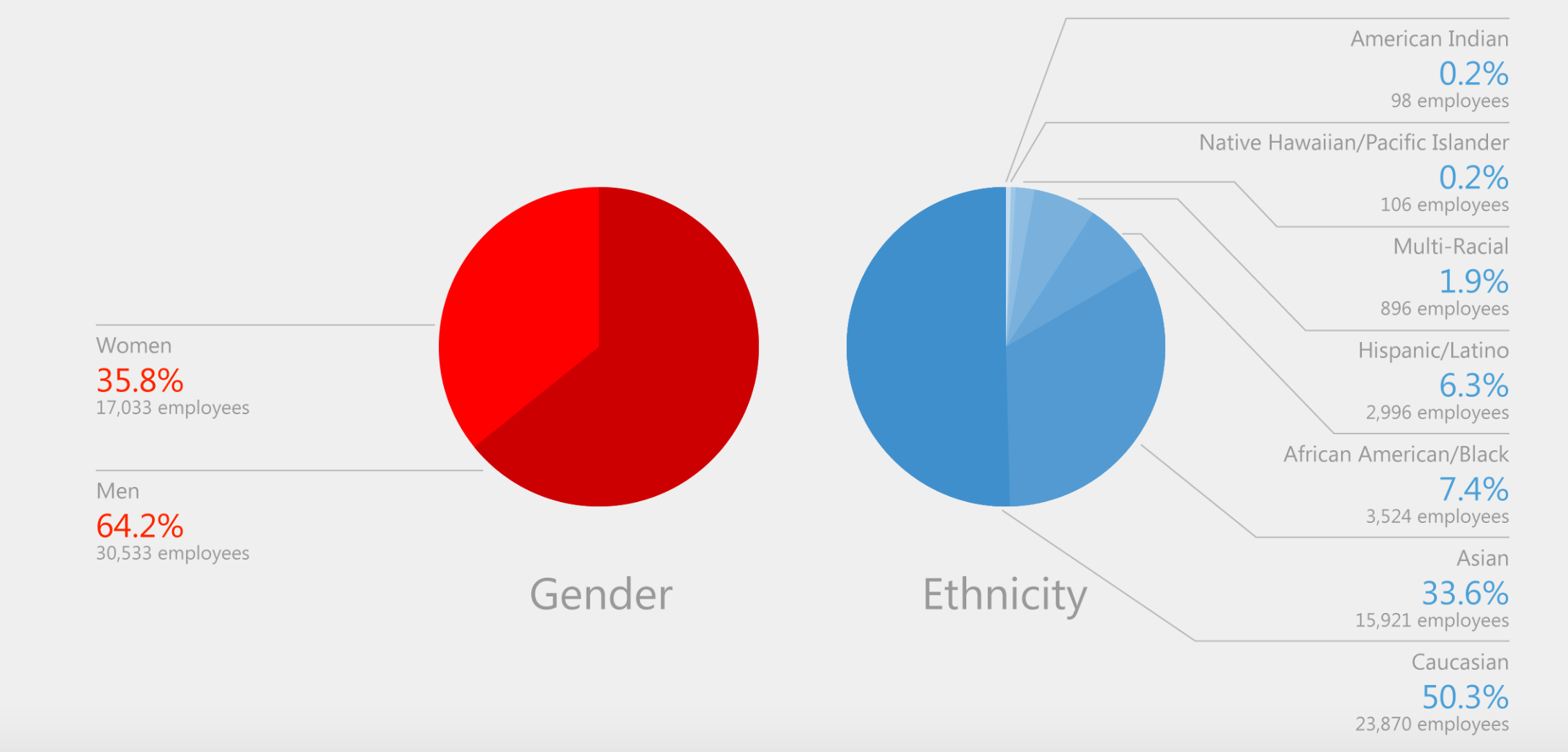 Accenture Diversity Report