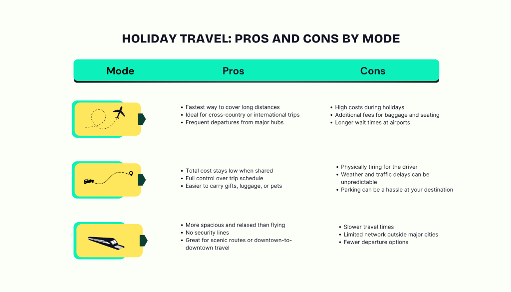 ///holiday travel pros and cons by mode