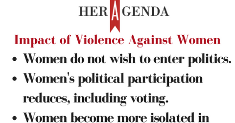Impact of Violence Against Women