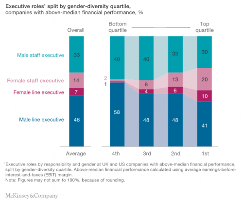 women in executive leadership roles 