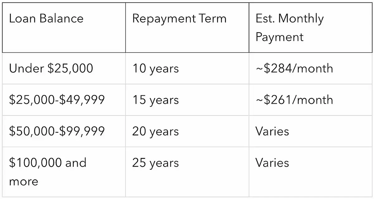 ///Intuit tiered standard
