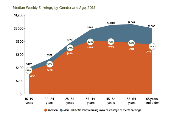 Black Women Are Celebrating Equal Pay Day In August - Here's Why