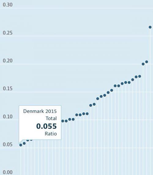 wp content/uploads///Denmark pverty rate x