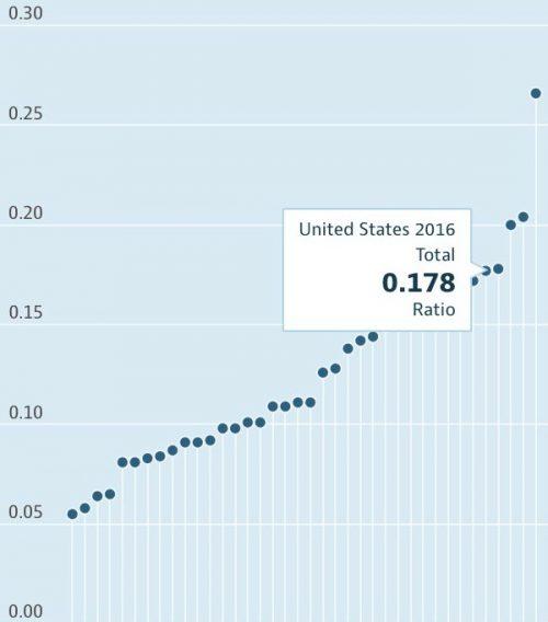 wp content/uploads///US poverty rate x