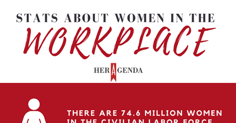 STATS ABOUT WOMEN IN THE